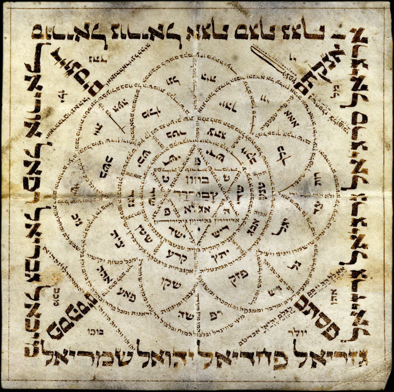 Talisman juif sur parchemin invoquant les anges, Alsace, XVIII—XIXe siècle